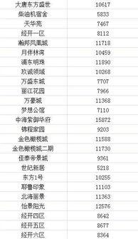 宽城房价最新真实爆料,真实走势与投资分析